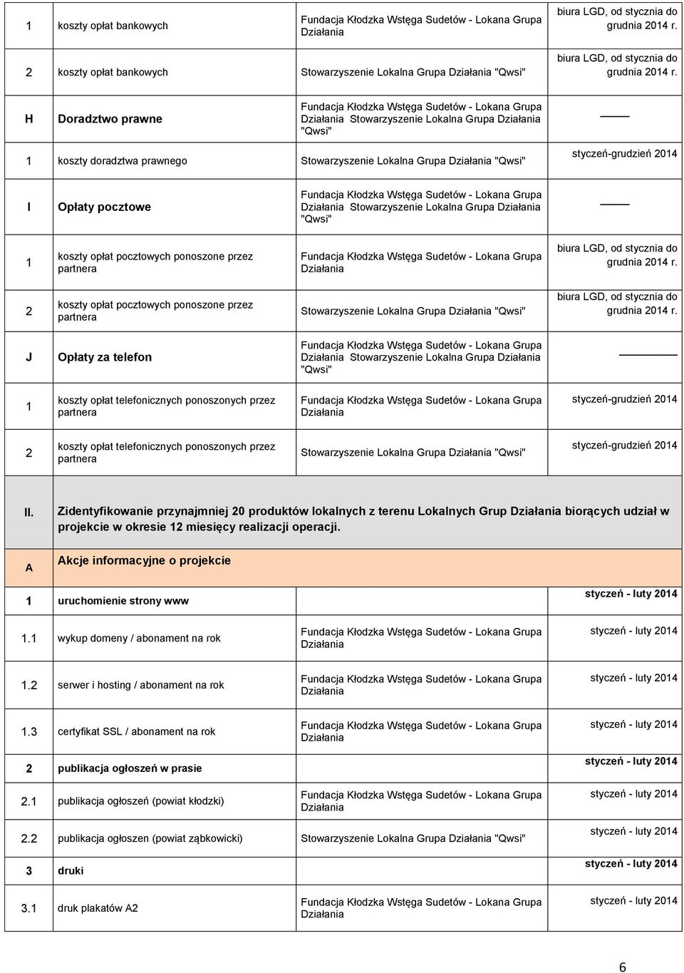 H Doradztwo prawne 1 koszty doradztwa prawnego styczeń-grudzień 014 I Opłaty pocztowe 1 koszty opłat pocztowych ponoszone przez partnera biura LGD, od stycznia do grudnia 014 r.