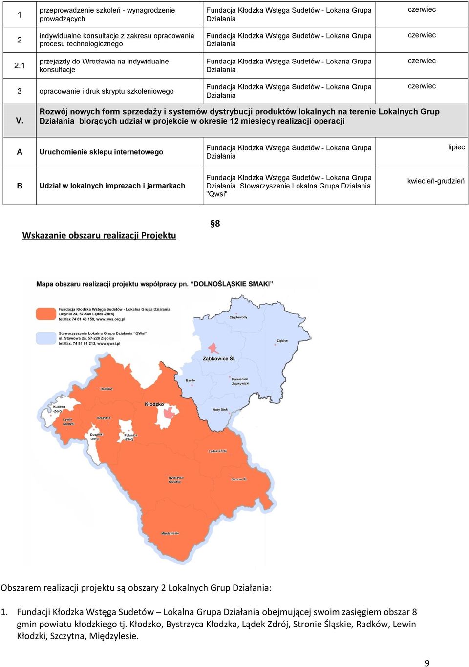 Rozwój nowych form sprzedaży i systemów dystrybucji produktów lokalnych na terenie Lokalnych Grup biorących udział w projekcie w okresie 1 miesięcy realizacji operacji A Uruchomienie sklepu