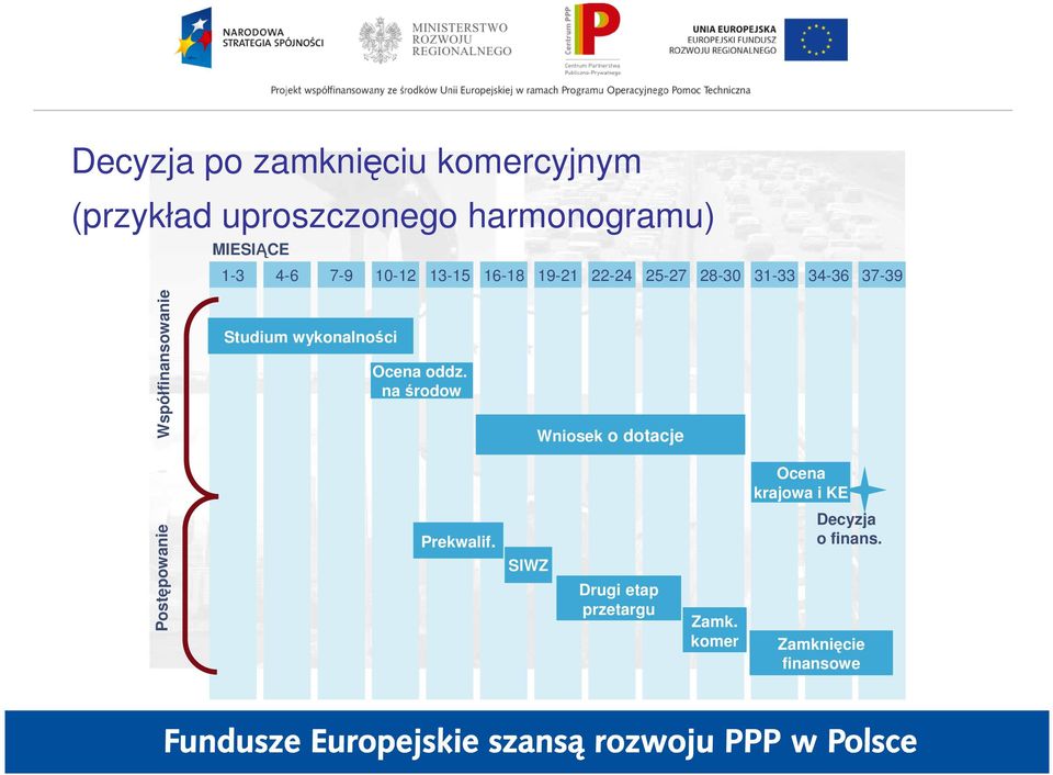 Studium wykonalności Ocena oddz.