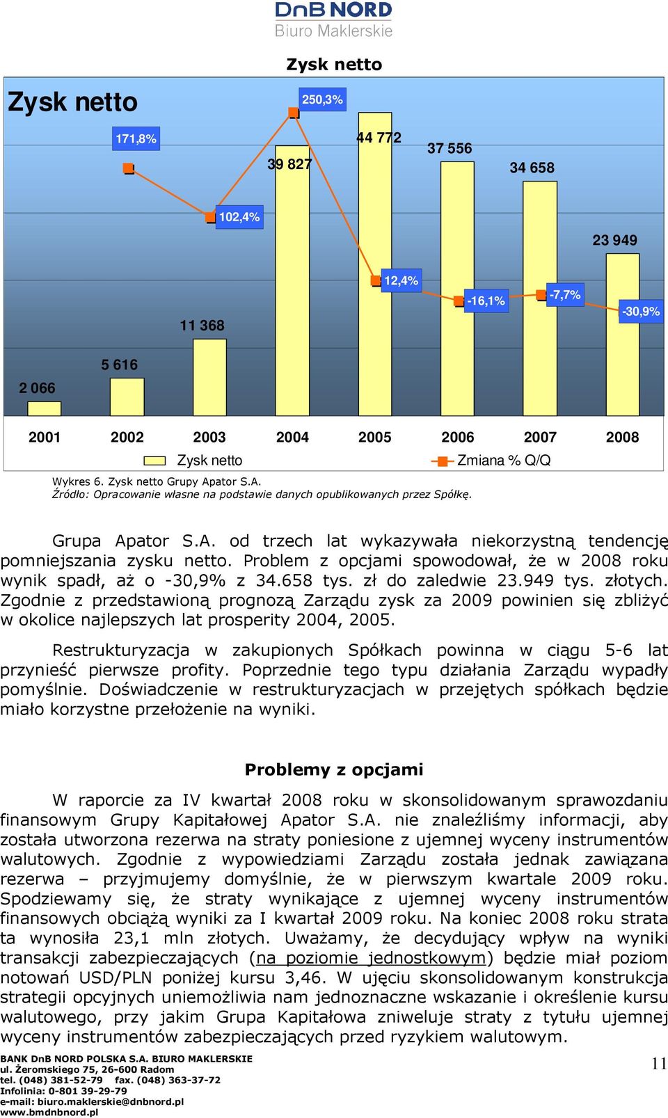 Problem z opcjami spowodował, Ŝe w 2008 roku wynik spadł, aŝ o -30,9% z 34.658 tys. zł do zaledwie 23.949 tys. złotych.