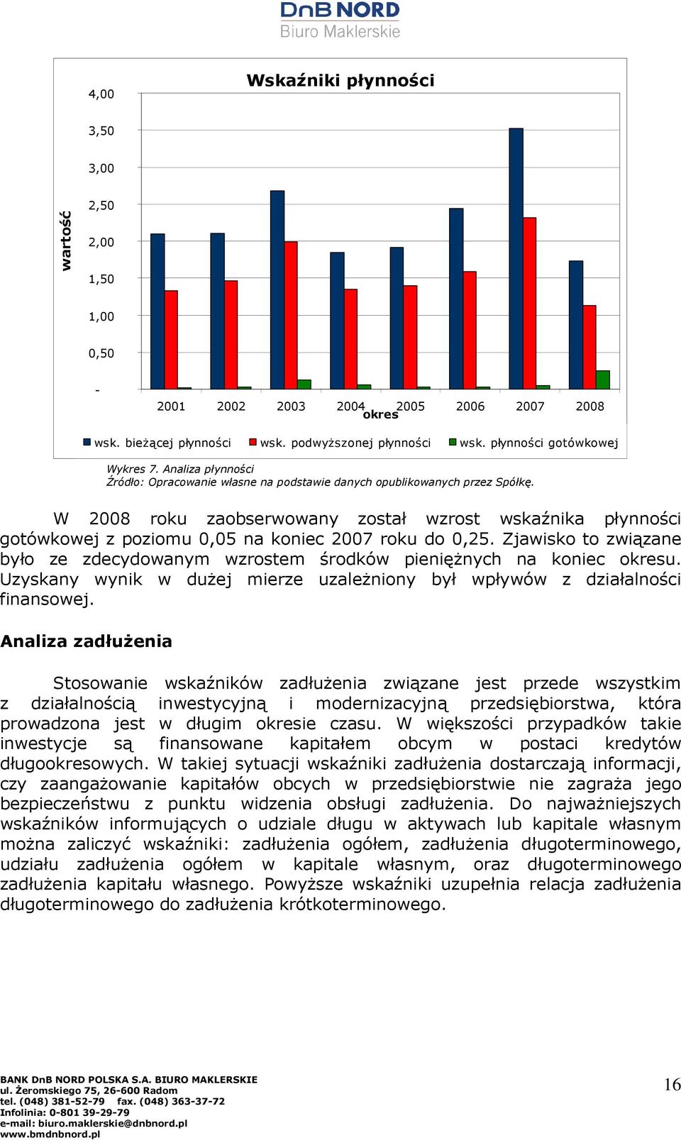 Zjawisko to związane było ze zdecydowanym wzrostem środków pienięŝnych na koniec okresu. Uzyskany wynik w duŝej mierze uzaleŝniony był wpływów z działalności finansowej.