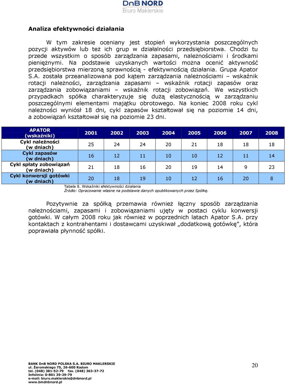 Na podstawie uzyskanych wartości moŝna ocenić aktywność przedsiębiorstwa mierzoną sprawnością - efektywnością działania. Grupa Ap