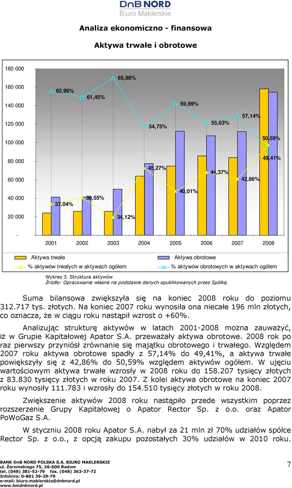 Struktura aktywów Suma bilansowa zwiększyła się na koniec 2008 roku do poziomu 312.717 tys. złotych.