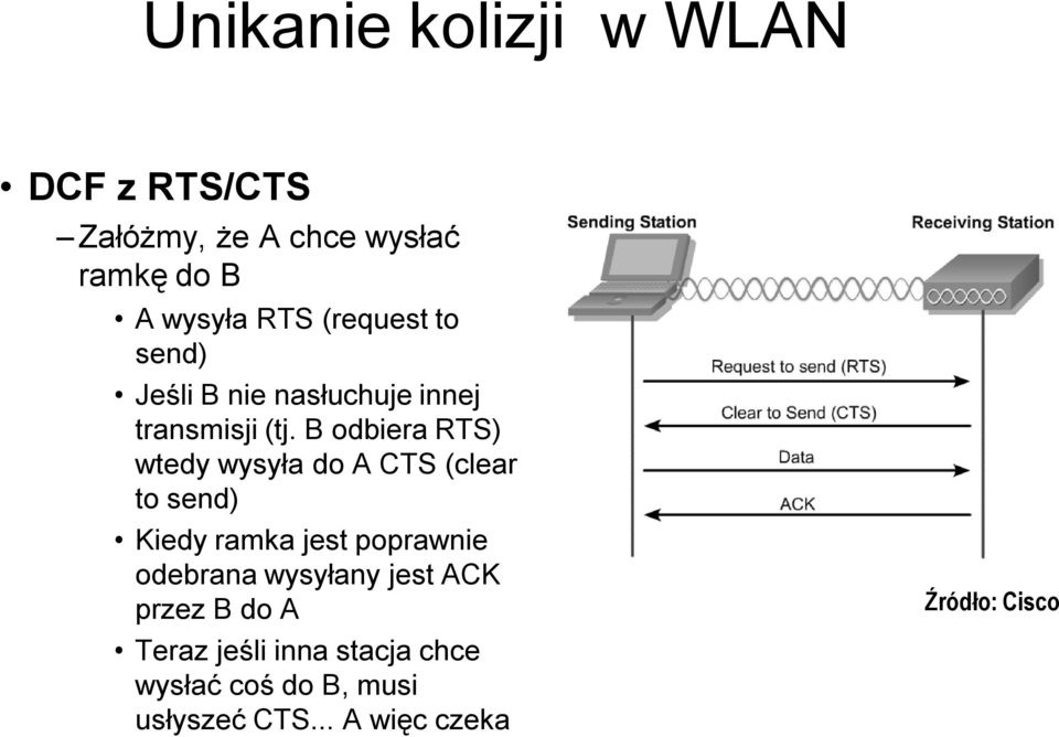 B odbiera RTS) wtedy wysyła do A CTS (clear to send) Kiedy ramka jest poprawnie odebrana