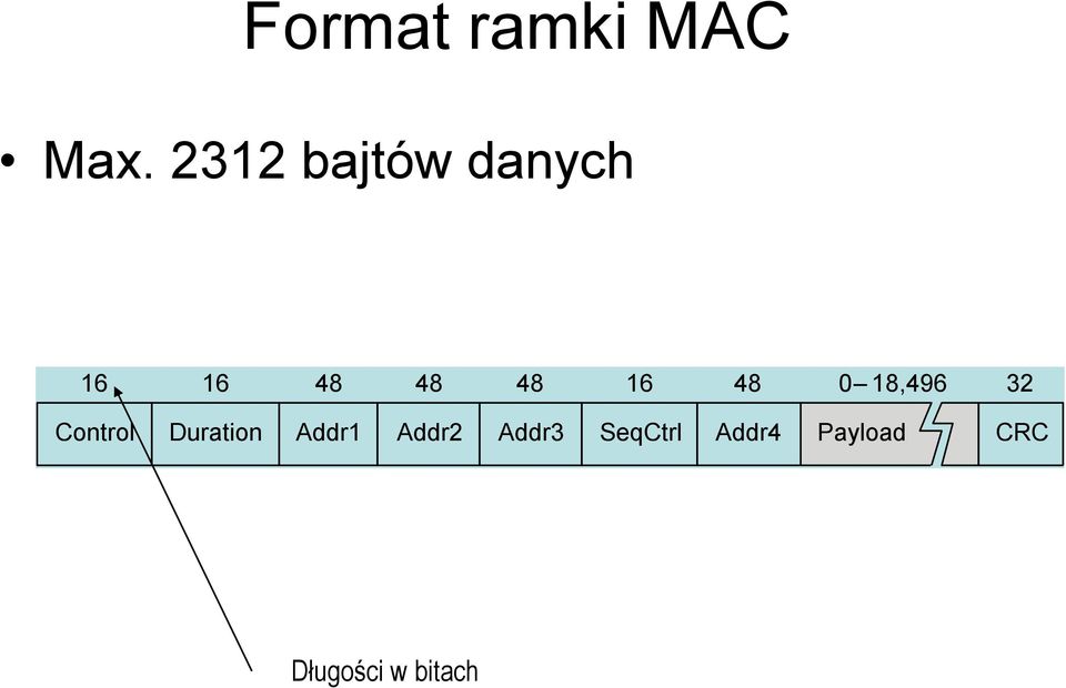 48 0 18,496 32 Control Duration Addr1