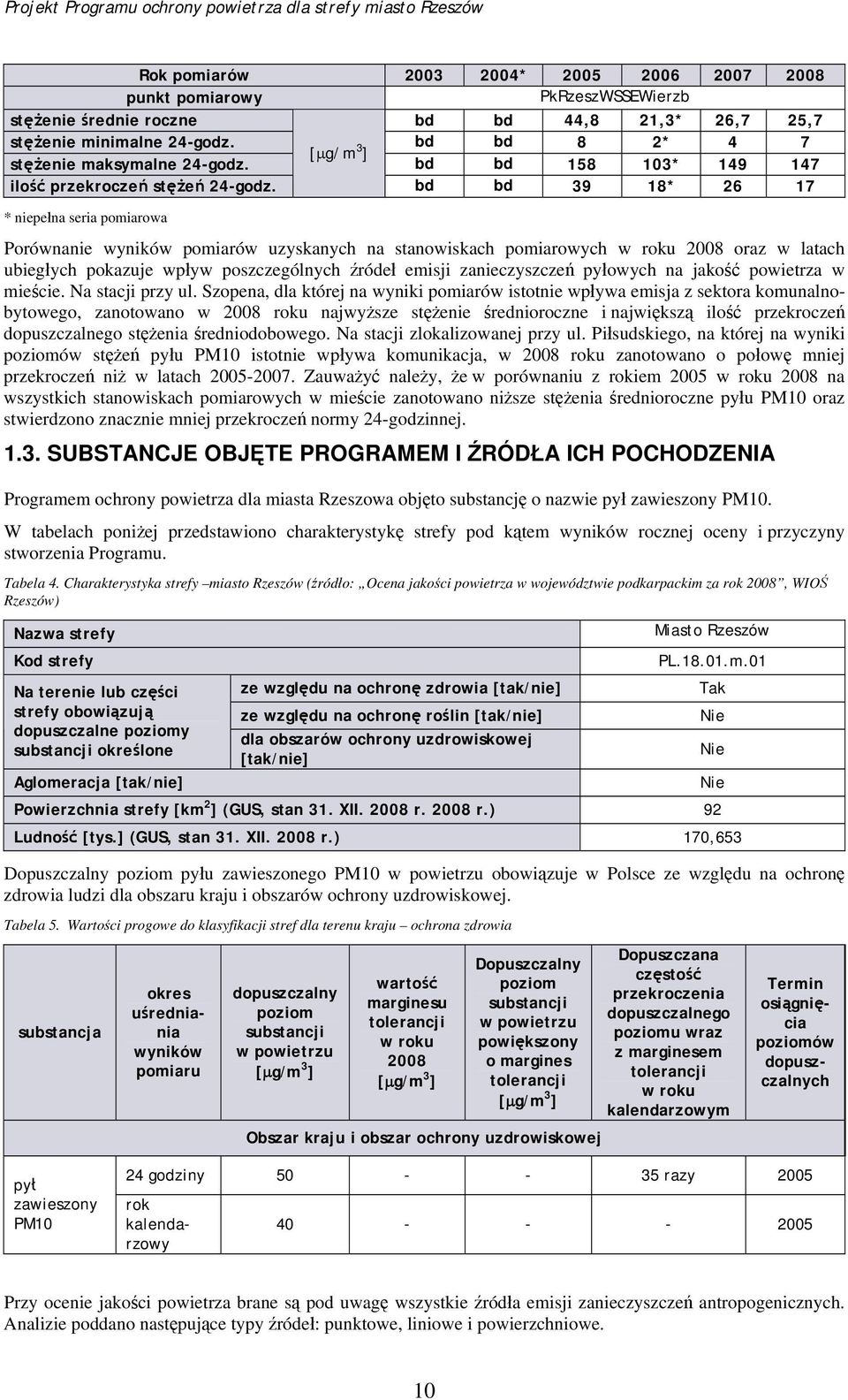 bd bd 39 18* 26 17 * niepełna seria pomiarowa Porównanie wyników pomiarów uzyskanych na stanowiskach pomiarowych w roku 2008 oraz w latach ubiegłych pokazuje wpływ poszczególnych źródeł emisji