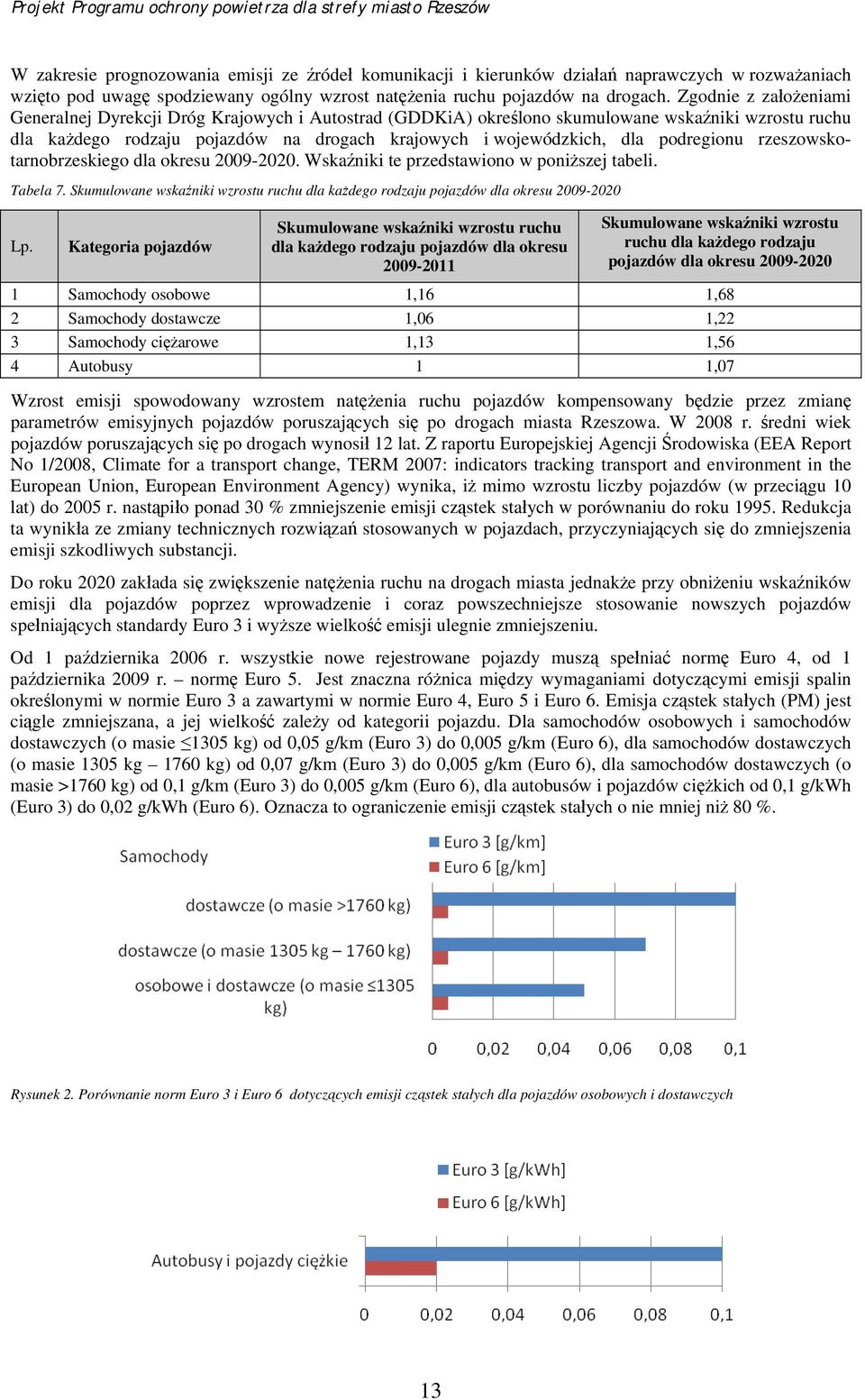 podregionu rzeszowskotarnobrzeskiego dla okresu 2009-2020. Wskaźniki te przedstawiono w poniższej tabeli. Tabela 7.