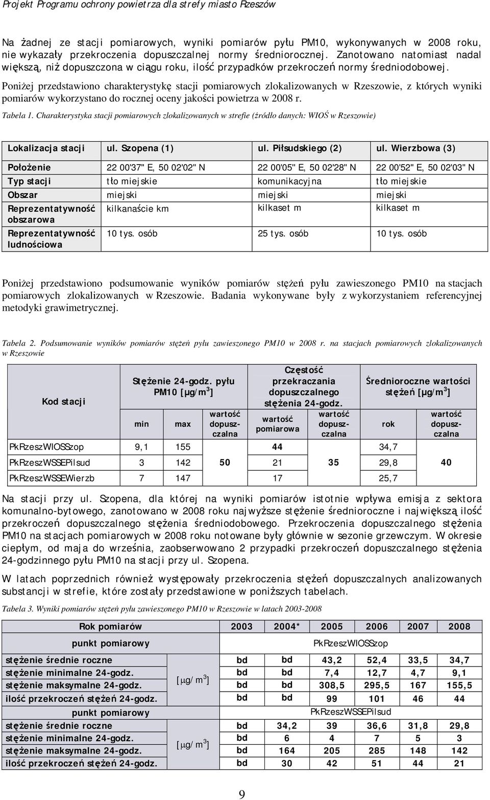Poniżej przedstawiono charakterystykę stacji pomiarowych zlokalizowanych w Rzeszowie, z których wyniki pomiarów wykorzystano do rocznej oceny jakości powietrza w 2008 r. Tabela 1.