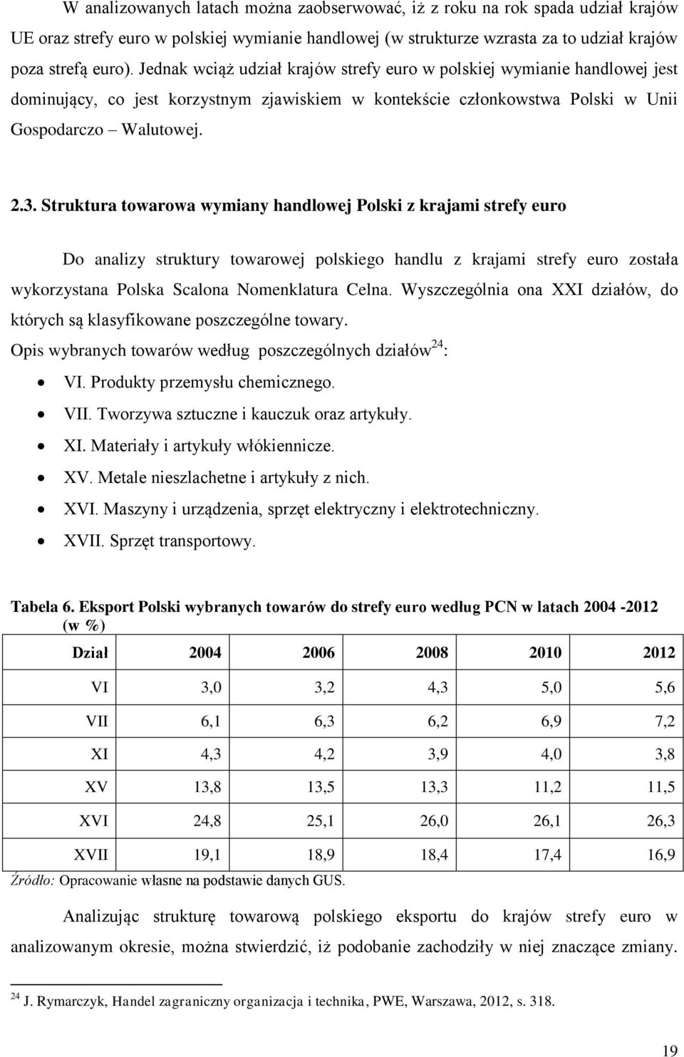 Struktura towarowa wymiany handlowej Polski z krajami strefy euro Do analizy struktury towarowej polskiego handlu z krajami strefy euro została wykorzystana Polska Scalona Nomenklatura Celna.