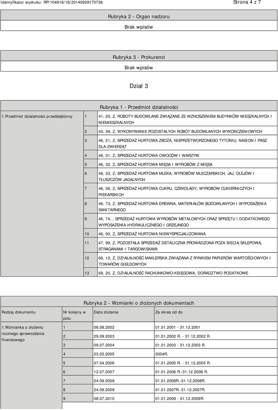 21, Z, SPRZEDAŻ HURTOWA ZBOŻA, PRZETWORZONEGO TYTONIU, NASION I PASZ DLA ZWIERZĄT 4 46, 31, Z, SPRZEDAŻ HURTOWA OWOCÓW I WARZYW 5 46, 32, Z, SPRZEDAŻ HURTOWA MIĘSA I WYROBÓW Z MIĘSA 6 46, 33, Z,