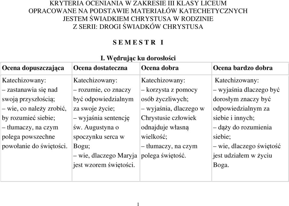 rozumie, co znaczy być odpowiedzialnym za swoje życie; wyjaśnia sentencję św. Augustyna o spoczynku serca w Bogu; wie, dlaczego Maryja jest wzorem świętości.