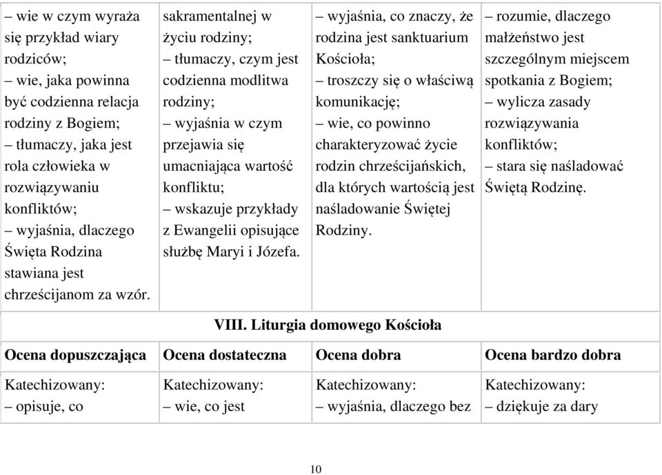 sakramentalnej w życiu rodziny; tłumaczy, czym jest codzienna modlitwa rodziny; wyjaśnia w czym przejawia się umacniająca wartość konfliktu; wskazuje przykłady z Ewangelii opisujące służbę Maryi i