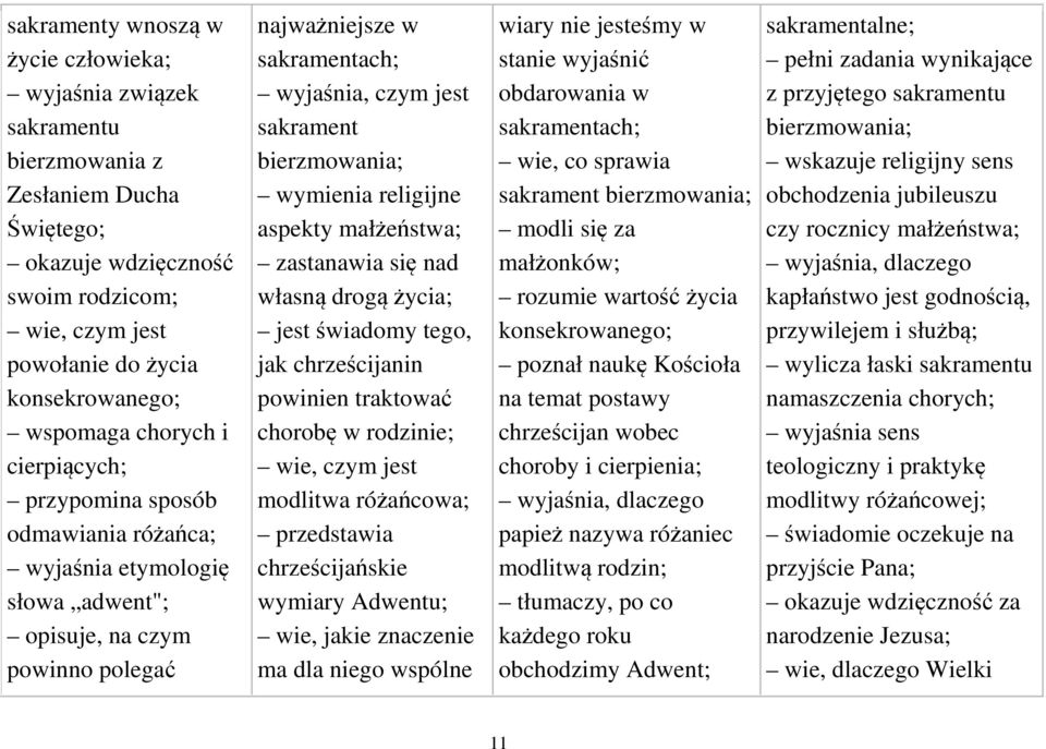 bierzmowania; wymienia religijne aspekty małżeństwa; zastanawia się nad własną drogą życia; jest świadomy tego, jak chrześcijanin powinien traktować chorobę w rodzinie; wie, czym jest modlitwa
