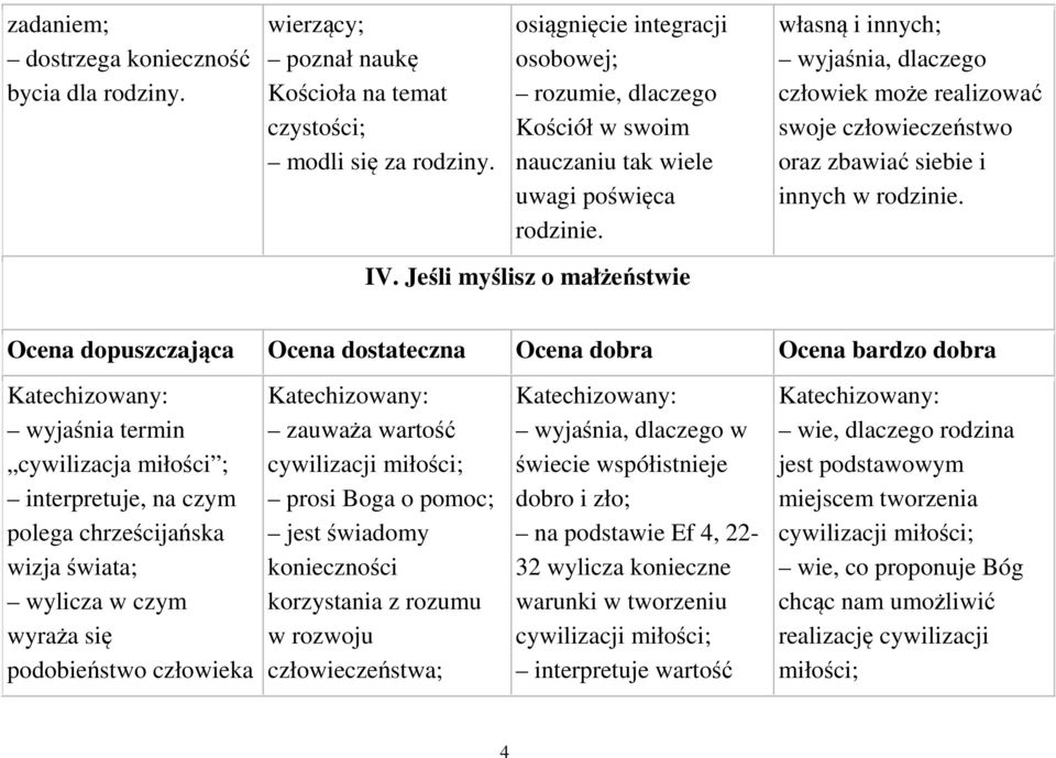 własną i innych; człowiek może realizować swoje człowieczeństwo oraz zbawiać siebie i innych w rodzinie. IV.
