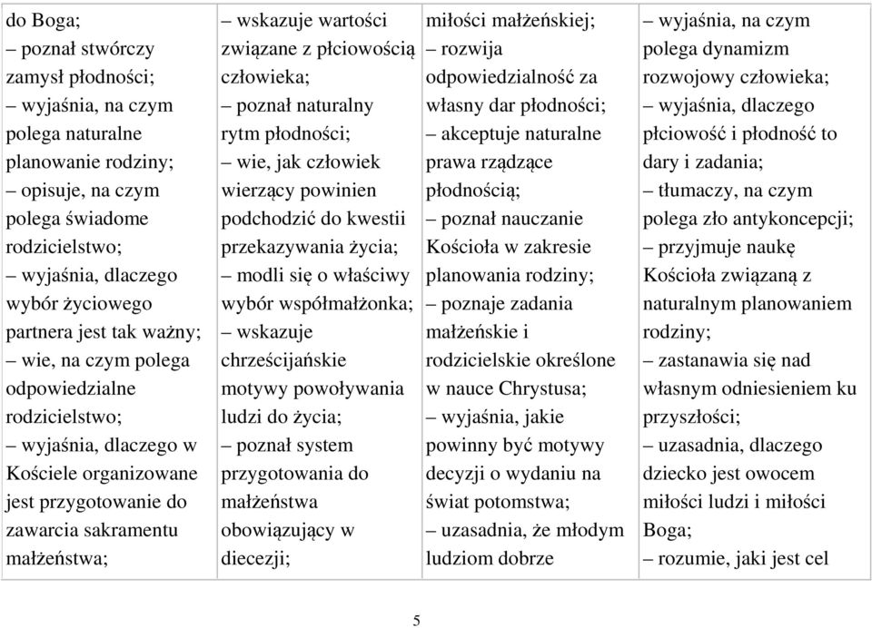 jak człowiek wierzący powinien podchodzić do kwestii przekazywania życia; modli się o właściwy wybór współmałżonka; wskazuje chrześcijańskie motywy powoływania ludzi do życia; poznał system