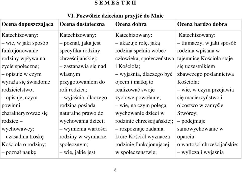 rodzice wychowawcy; uzasadnia troskę Kościoła o rodziny; poznał naukę poznał, jaka jest specyfika rodziny chrześcijańskiej; zastanawia się nad własnym przygotowaniem do roli rodzica; rodzina posiada