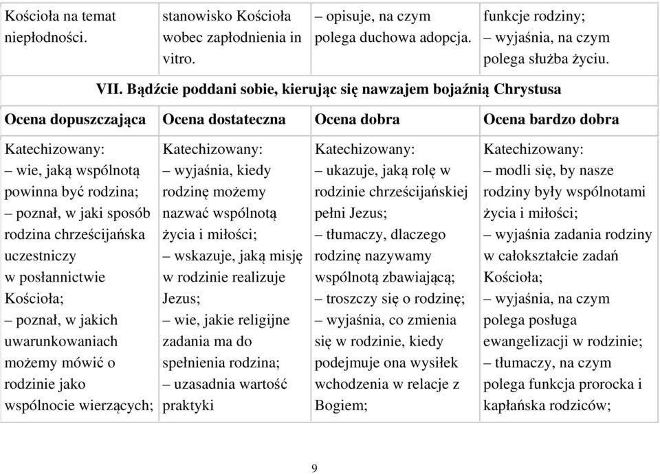 jakich uwarunkowaniach możemy mówić o rodzinie jako wspólnocie wierzących; wyjaśnia, kiedy rodzinę możemy nazwać wspólnotą życia i miłości; wskazuje, jaką misję w rodzinie realizuje Jezus; wie, jakie