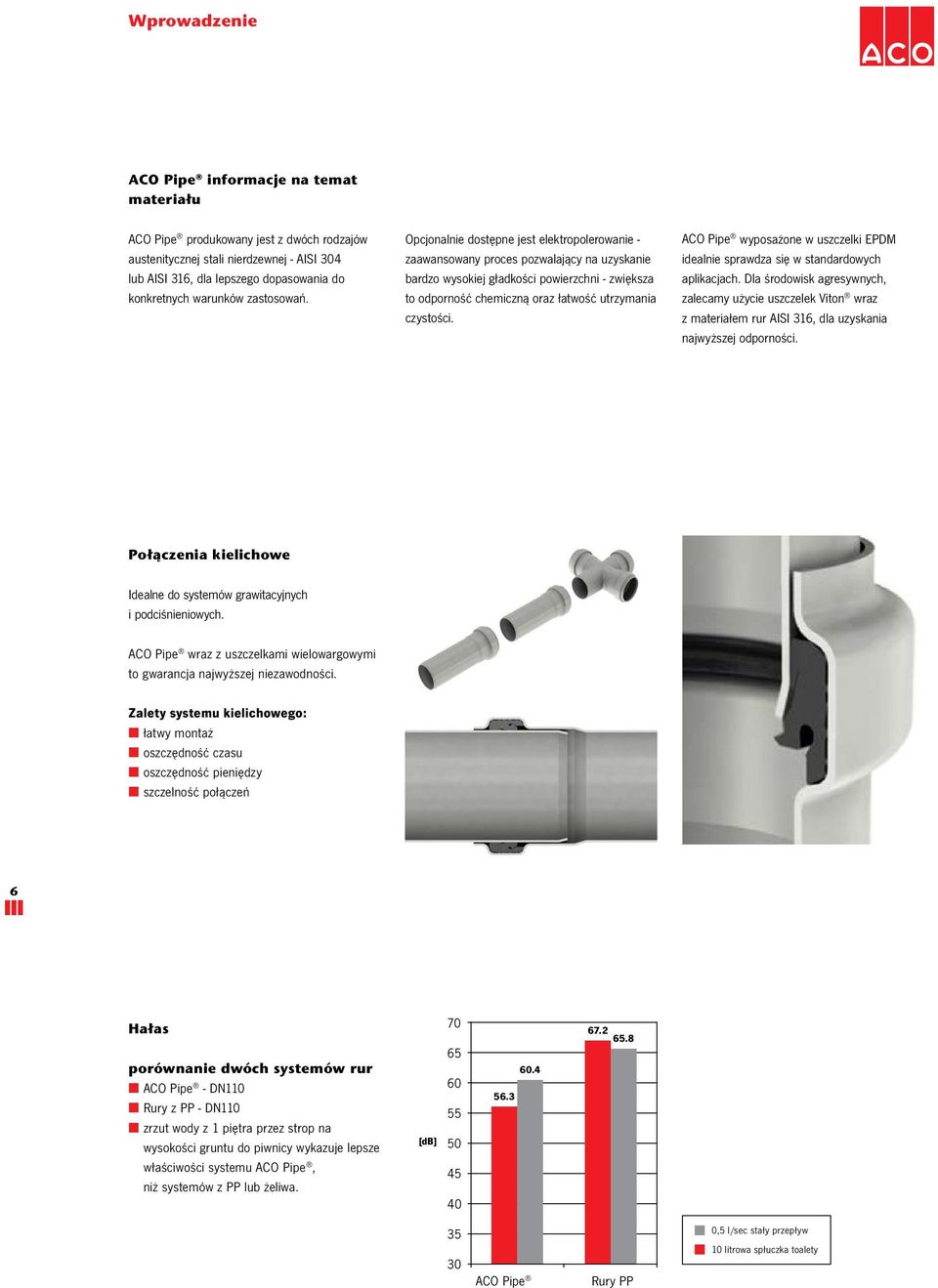 ACO Pipe wyposżone w uszczelki EPM idelnie sprwdz się w stndrdowych plikcjch. l środowisk gresywnych, zlecmy użycie uszczelek wrz z mteriłem rur AISI 16, dl uzyskni njwyższej odporności.