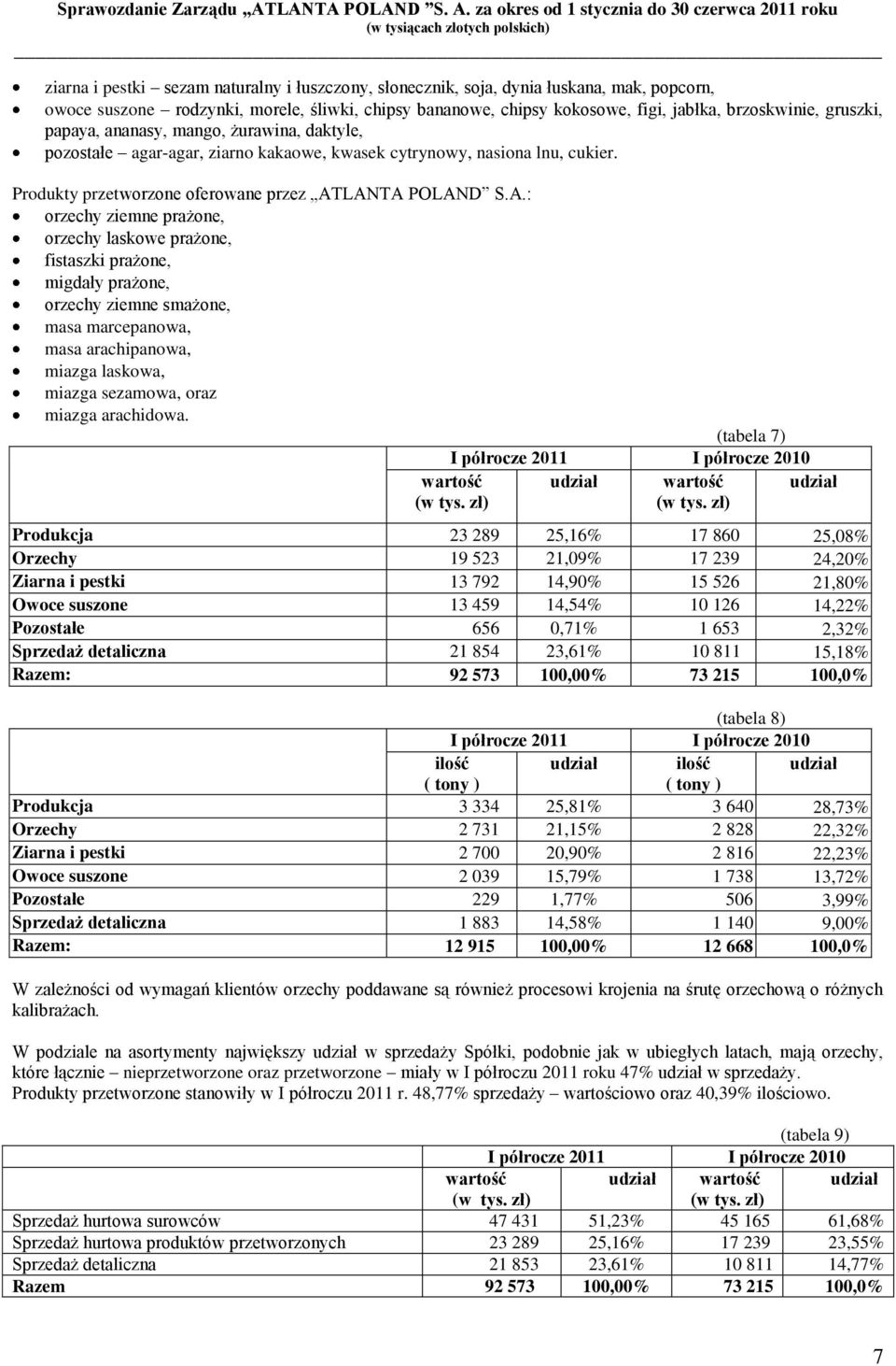 LANTA POLAND S.A.: orzechy ziemne prażone, orzechy laskowe prażone, fistaszki prażone, migdały prażone, orzechy ziemne smażone, masa marcepanowa, masa arachipanowa, miazga laskowa, miazga sezamowa,