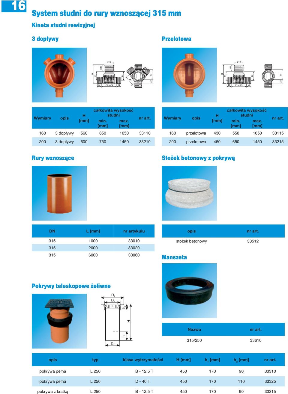 160 3 dopływy 560 650 1050 33110 200 3 dopływy 600 750 1450 33210 160 przelotowa 430 550 1050 33115 200 przelotowa 450 650 1450 33215 Rury wznoszące Stożek betonowy z pokrywą DN L [mm] nr artykułu
