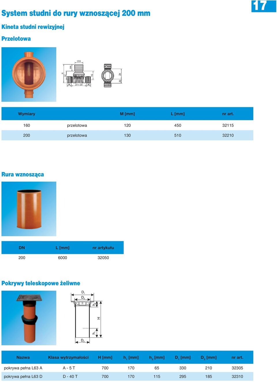 32050 Pokrywy teleskopowe żeliwne Nazwa Klasa wytrzymałości H [mm] h 1 [mm] h 2 [mm] D 1 [mm] D 2 [mm] nr