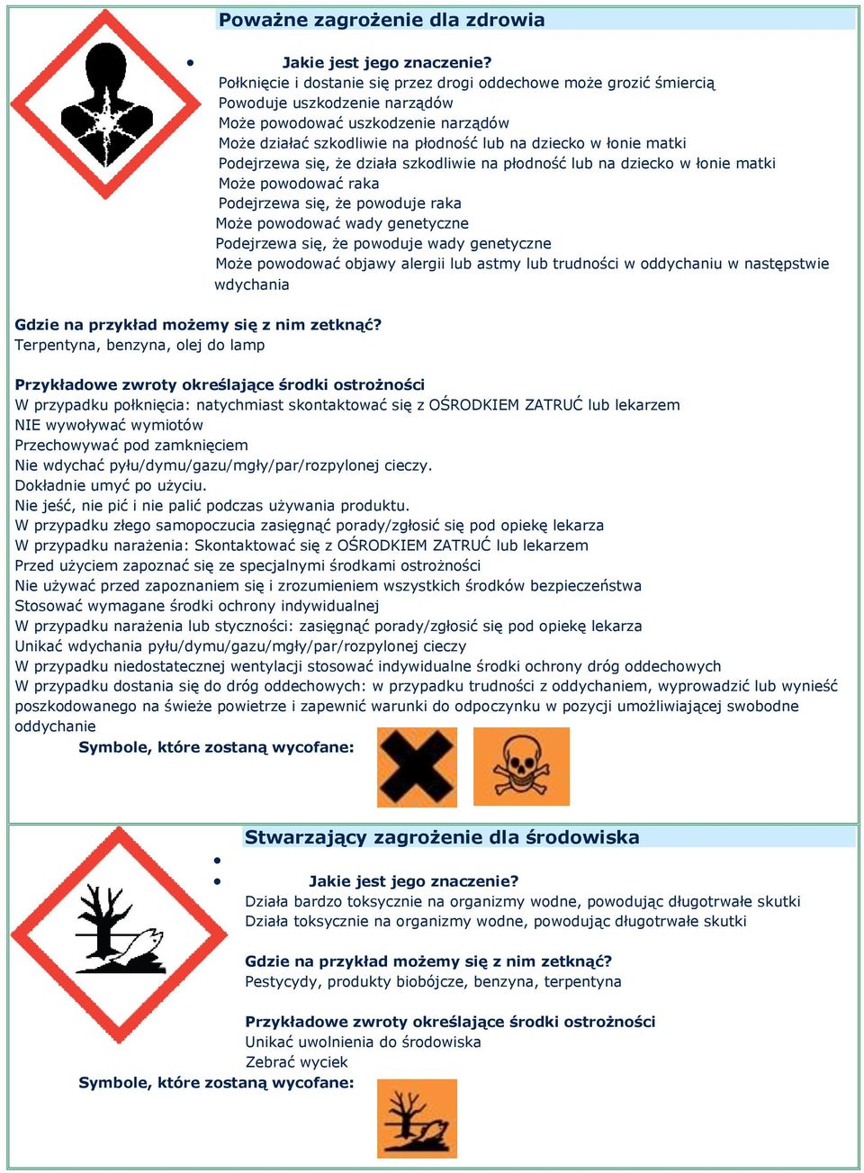 Podejrzewa się, że powoduje wady genetyczne Może powodować objawy alergii lub astmy lub trudności w oddychaniu w następstwie wdychania?