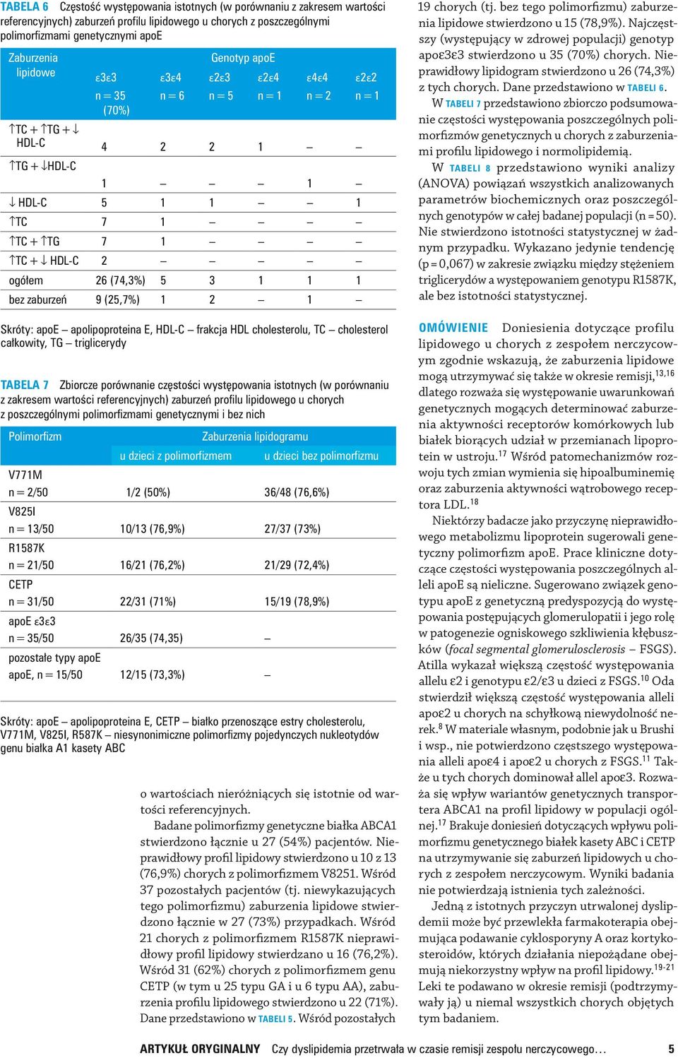 bez zaburzeń 9 (25,7%) 1 2 1 Skróty: apoe apolipoproteina E, HDL C frakcja HDL cholesterolu, TC cholesterol całkowity, TG triglicerydy Tabela 7 Zbiorcze porównanie częstości występowania istotnych (w
