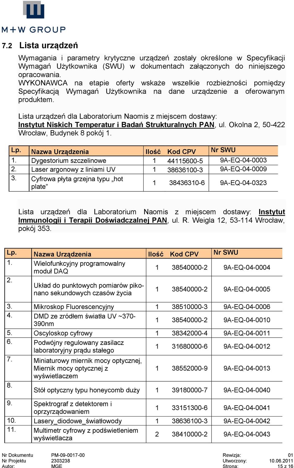 Lista urządzeń dla Laboratorium Naomis z miejscem dostawy: Instytut Niskich Temperatur i Badań Strukturalnych PAN, ul. Okolna 2, 50-422 Wrocław, Budynek 8 pokój 1. Lp.