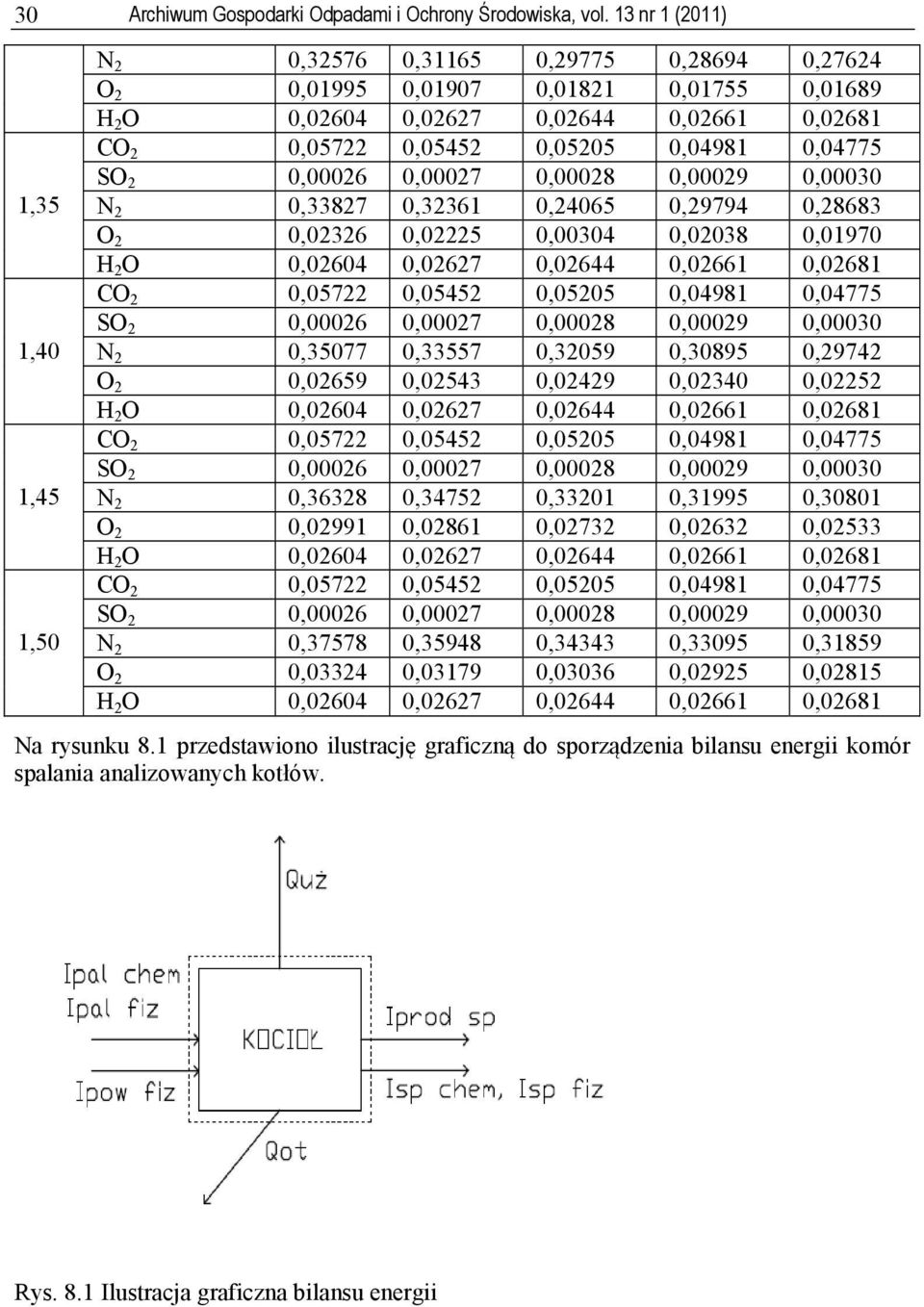 0,04981 0,04775 SO 2 0,00026 0,00027 0,00028 0,00029 0,00030 N 2 0,33827 0,32361 0,24065 0,29794 0,28683 O 2 0,02326 0,02225 0,00304 0,02038 0,01970 H 2 O 0,02604 0,02627 0,02644 0,02661 0,02681 CO 2