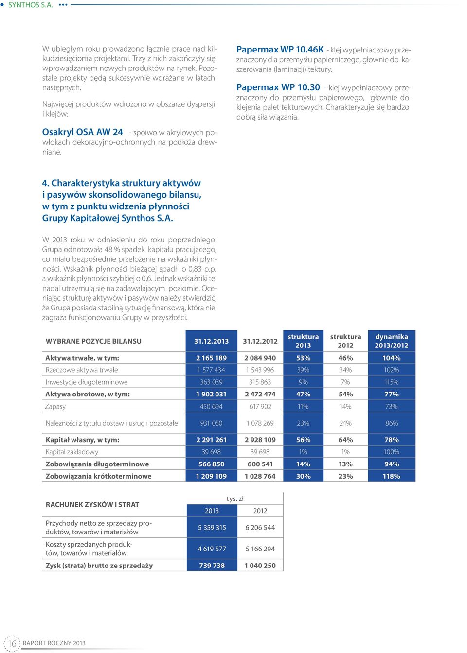 Najwięcej produktów wdrożono w obszarze dyspersji i klejów: Osakryl OSA AW 24 - spoiwo w akrylowych powłokach dekoracyjno-ochronnych na podłoża drewniane. Papermax WP 10.