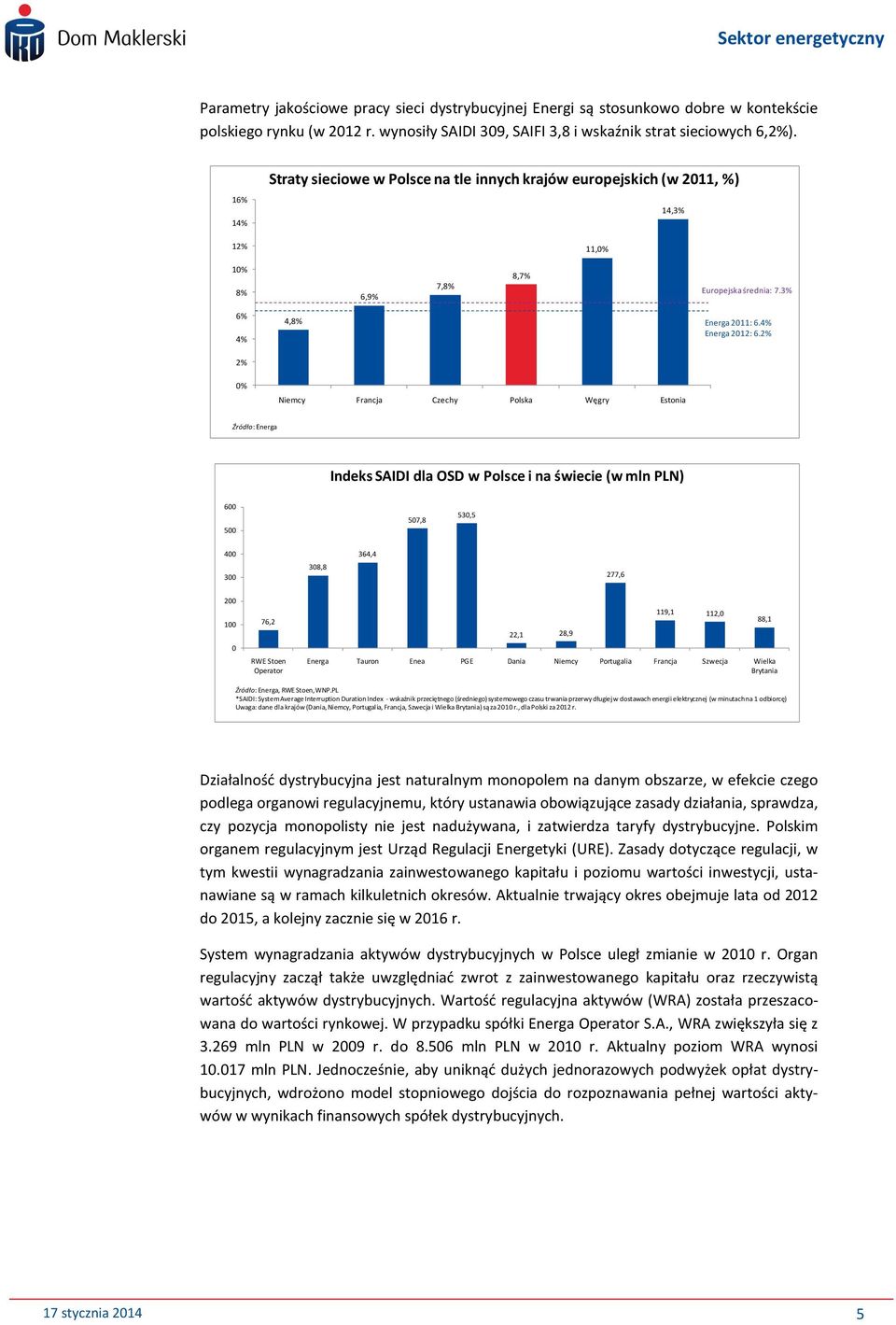 2% 0% Niemcy Francja Czechy Polska Węgry Estonia Indeks SAIDI dla OSD w Polsce i na świecie (w mln PLN) 600 500 507,8 530,5 400 364,4 300 308,8 277,6 200 100 0 76,2 RWE Stoen Operator 22,1 28,9 119,1