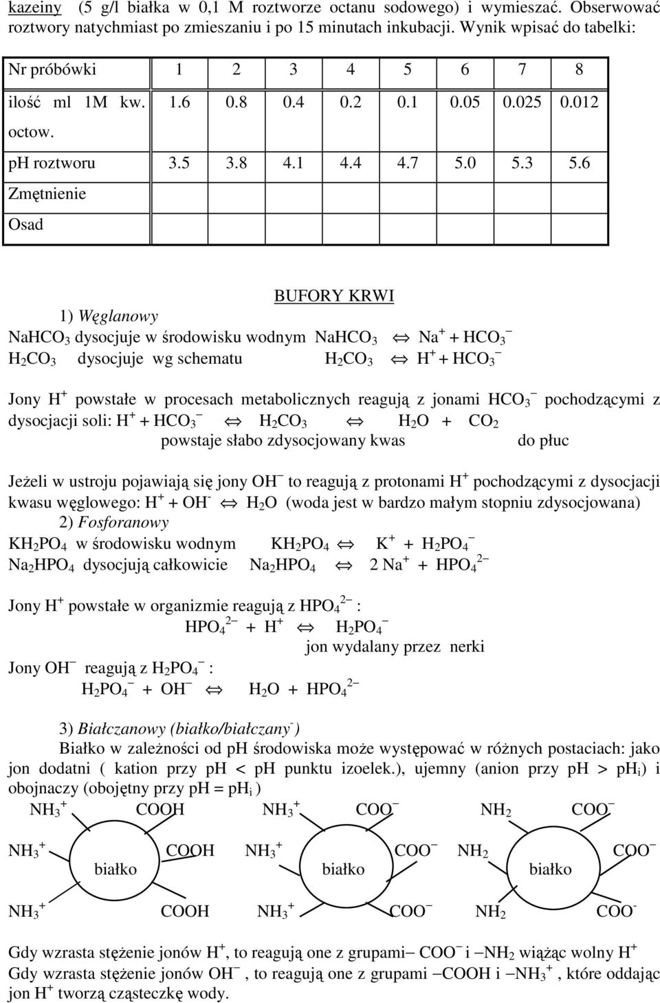 6 Zmętnienie Osad BUFORY KRWI 1) Węglanowy NaHCO 3 dysocjuje w środowisku wodnym NaHCO 3 Na HCO 3 H 2 CO 3 dysocjuje wg schematu H 2 CO 3 H HCO 3 Jony H powstałe w procesach metabolicznych reagują z