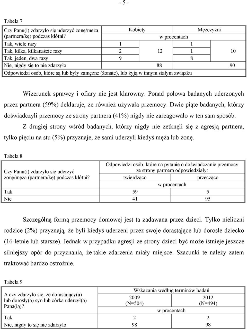 związku Wizerunek sprawcy i ofiary nie jest klarowny. Ponad połowa badanych uderzonych przez partnera (59%) deklaruje, że również używała przemocy.