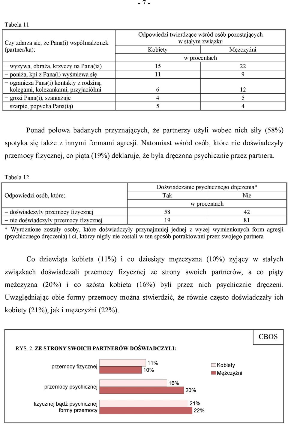 badanych przyznających, że partnerzy użyli wobec nich siły (58%) spotyka się także z innymi formami agresji.