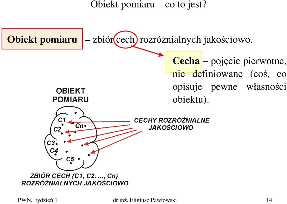 Cecha pojęcie pierwotne, nie definiowane (coś, co