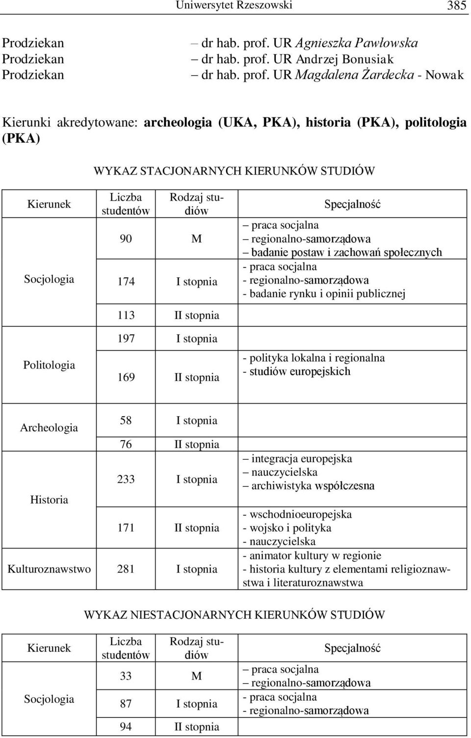 UR Andrzej Bonusiak dr hab. prof.