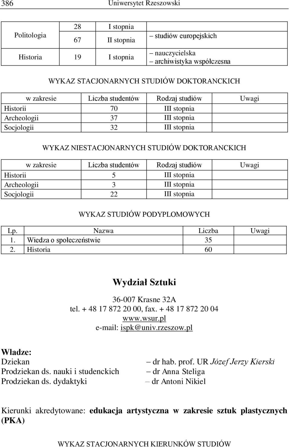 stopnia Socjologii 22 III stopnia WYKAZ STUDIÓW PODYPLOMOWYCH Lp. Nazwa Uwagi 1. Wiedza o społeczeństwie 35 2. Historia 60 Wydział Sztuki 36-007 Krasne 32A tel. + 48 17 872 20 00, fax.