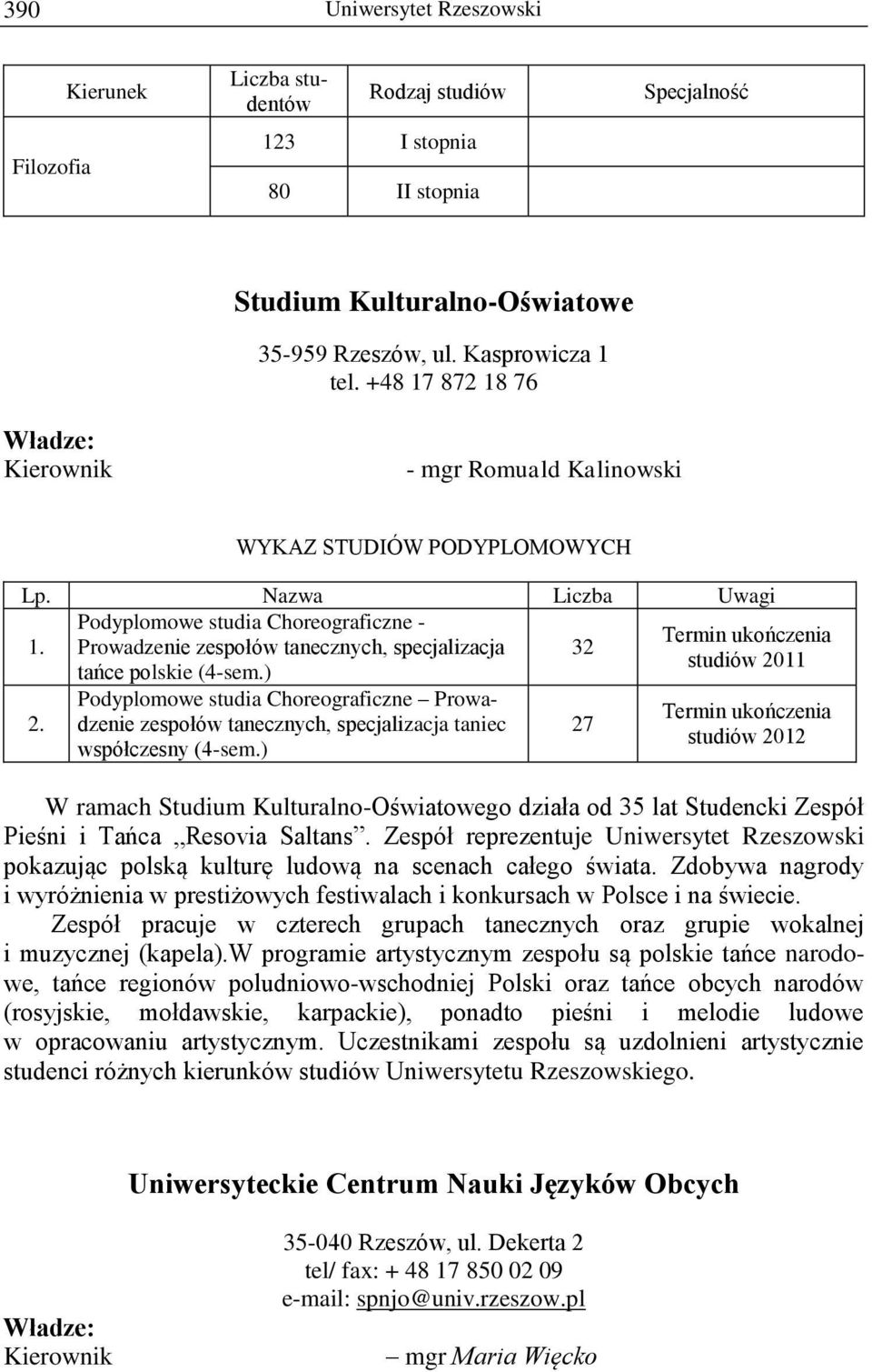 Podyplomowe studia Choreograficzne - Prowadzenie zespołów tanecznych, specjalizacja tańce polskie (4-sem.) 32 2.