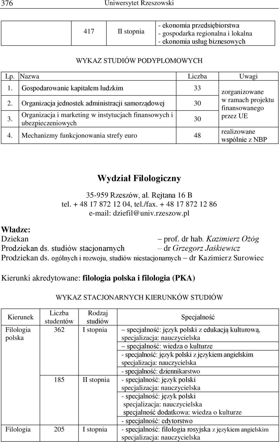 Mechanizmy funkcjonowania strefy euro 48 30 zorganizowane w ramach projektu finansowanego przez UE realizowane wspólnie z NBP Wydział Filologiczny 35-959 Rzeszów, al. Rejtana 16 B tel.