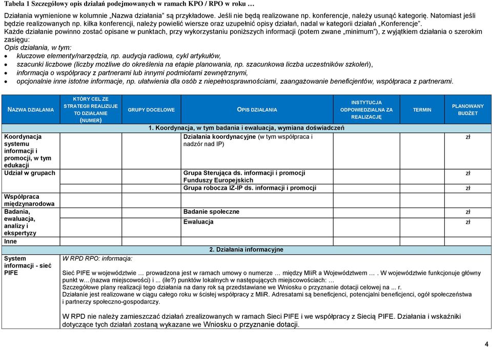 Każde działanie powinno zostać opisane w punktach, przy wykorzystaniu poniższych informacji (potem zwane minimum ), z wyjątkiem działania o szerokim zasięgu: Opis działania, w tym: kluczowe