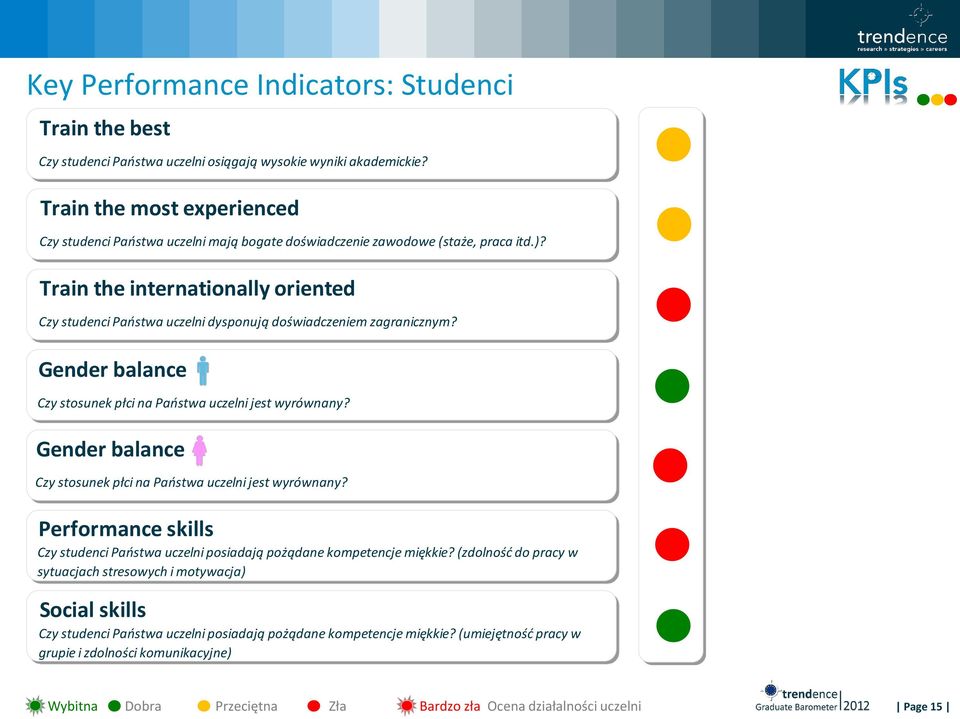 Train the internationally oriented Czy studenci Państwa uczelni dysponują doświadczeniem zagranicznym? Gender balance Czy stosunek płci na Państwa uczelni jest wyrównany?