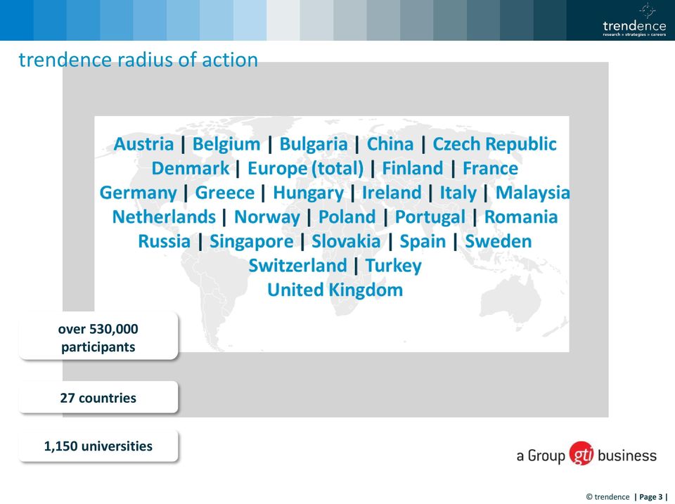 participants 27 countries