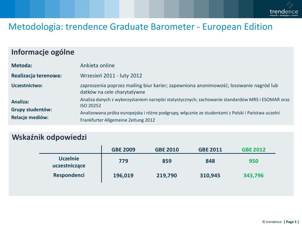 narzędzi statystycznych; zachowanie standardów MRS i ESOMAR oraz ISO 20252 Analizowana próba europejska i różne podgrupy, włącznie ze studentami z Polski i Państwa uczelni