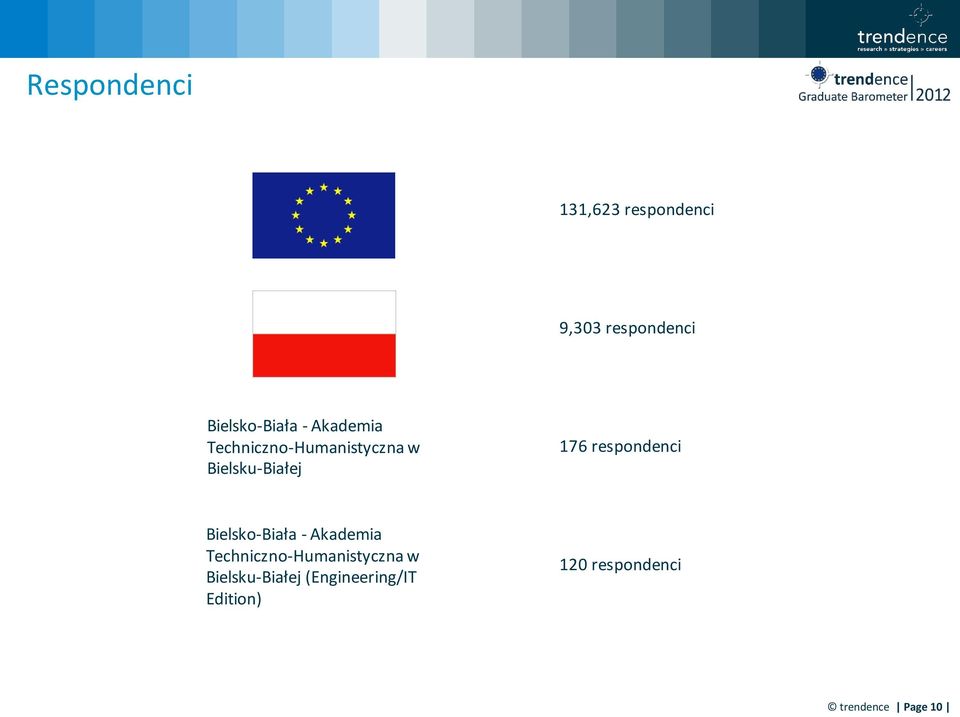 respondenci Bielsko-Biała - Akademia Techniczno-Humanistyczna w