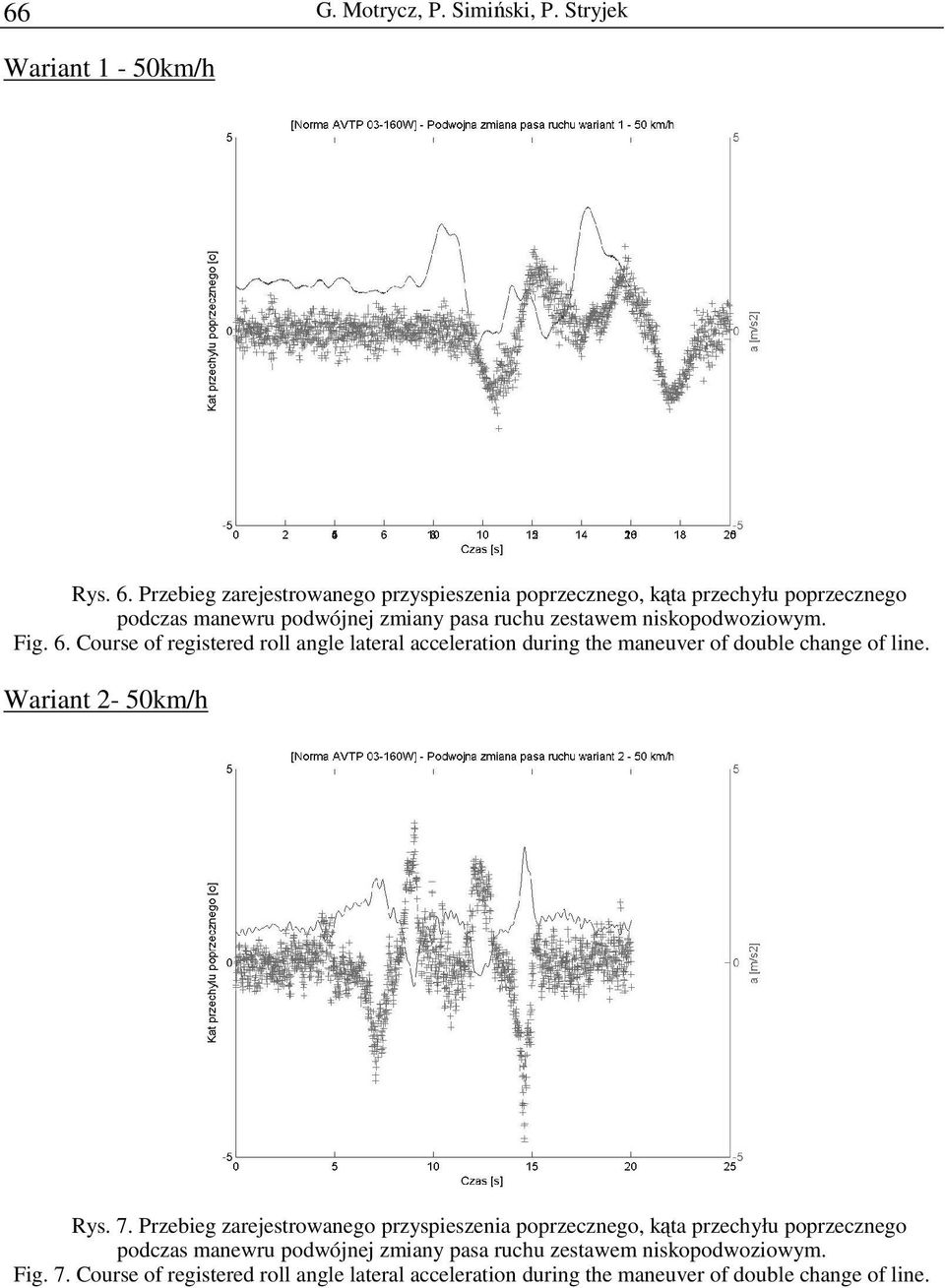 Fig. 6. Coure of regitered roll angle lateral acceleration during the maneuver of double change of line. Wariant 2-50km/h Ry. 7.