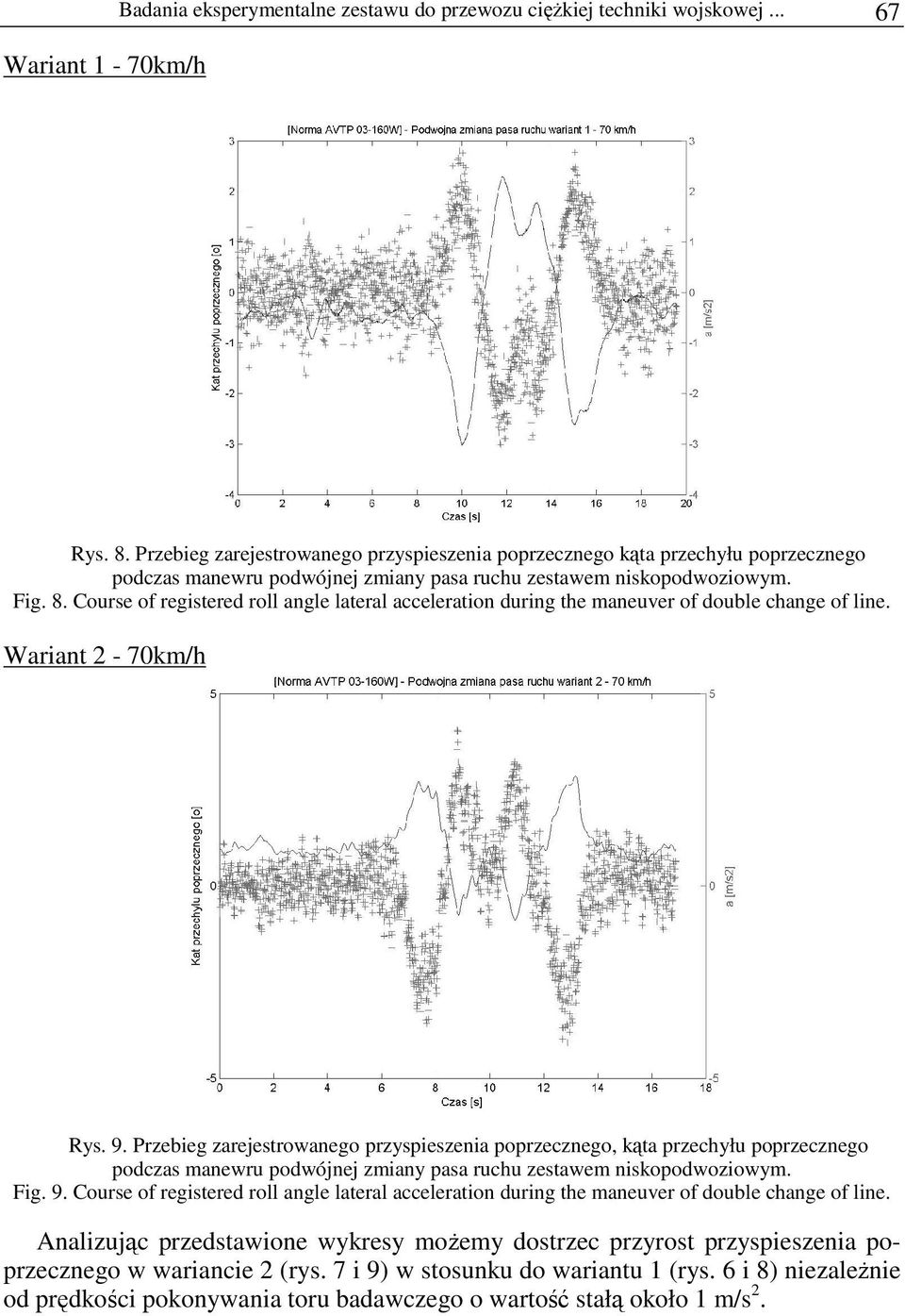 Coure of regitered roll angle lateral acceleration during the maneuver of double change of line. Wariant 2-70km/h Ry. 9.