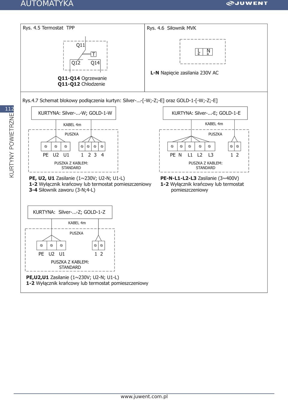 ..-W; GOLD-1-W KABEL 4m PUSZKA PE U2 U1 1 2 3 4 PE N L1 L2 L3 1 2 PUSZKA Z KABLEM: PE, U2, U1 Zasilanie (1~230V; U2-N; U1-L) 1-2 Wyłącznik krańcowy lub termostat 3-4 Siłownik