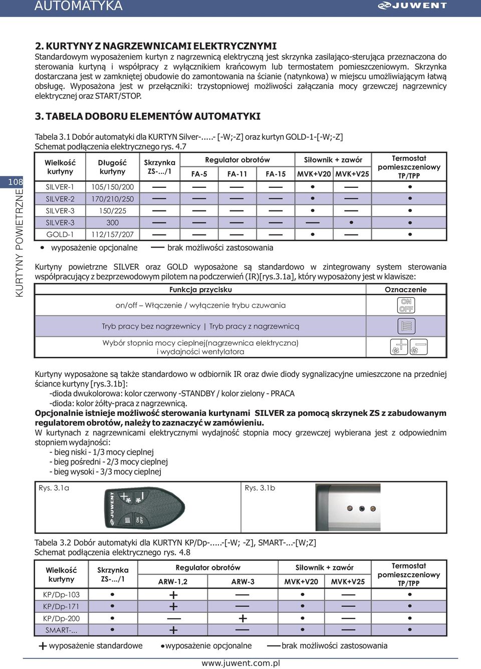 Wyposażona jest w przełączniki: trzystopniowej możliwości załączania mocy grzewczej nagrzewnicy elektrycznej oraz START/STOP. 3. TABELA DOBORU ELEMENTÓW AUTOMATYKI 108 Tabela 3.