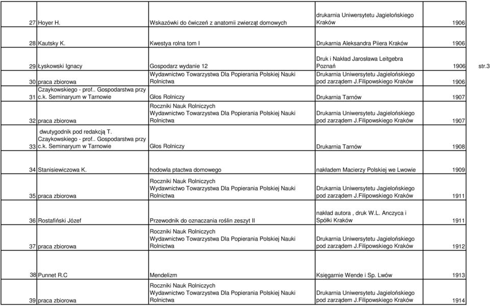 Filipowskiego Kraków 1906 31 c.k. Seminaryum w Tarnowie Głos Rolniczy Drukarnia Tarnów 1907 32 praca zbiorowa 33 pod zarządem J.Filipowskiego Kraków 1907 dwutygodnik pod redakcją T. c.k. Seminaryum w Tarnowie Głos Rolniczy Drukarnia Tarnów 1908 34 Stanisiewiczowa K.
