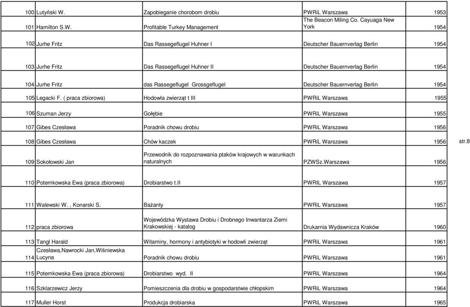iL Warszawa 1953 The Beacon Miling Co. Cayuaga New 101 Hamilton S.W. Profitable Turkey Management York 1954 102 Jurhe Fritz Das Rassegeflugel Huhner I Deutscher Bauernverlag Berlin 1954 103 Jurhe